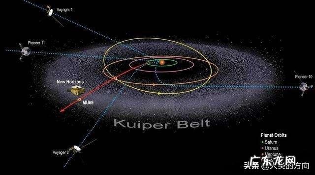 太阳系的直径是多少光年,目前飞最远的旅行者一号还需要多久飞出?