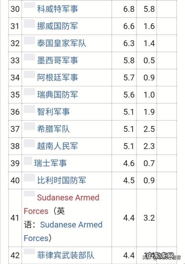越南国防力量怎么样?在世界范围内可以排到多少位?