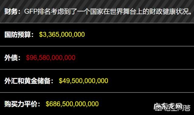 越南国防力量怎么样?在世界范围内可以排到多少位?