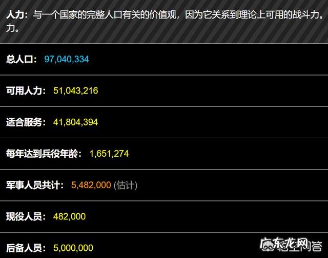 越南国防力量怎么样?在世界范围内可以排到多少位?