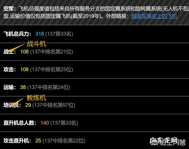 越南国防力量怎么样?在世界范围内可以排到多少位?