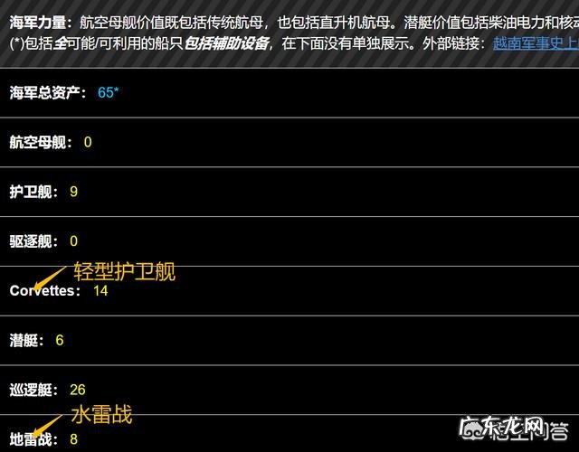 越南国防力量怎么样?在世界范围内可以排到多少位?