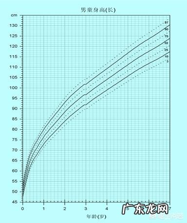最新儿童身高与体重表,哪里有?