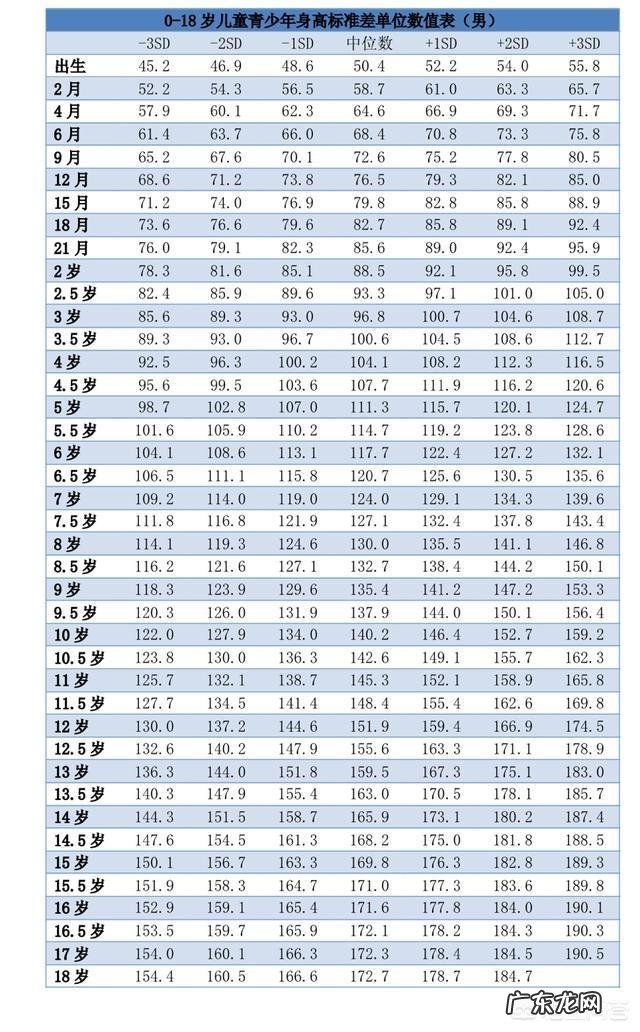 最新儿童身高与体重表，哪里有？