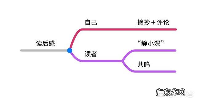 读书心得应该怎么写?