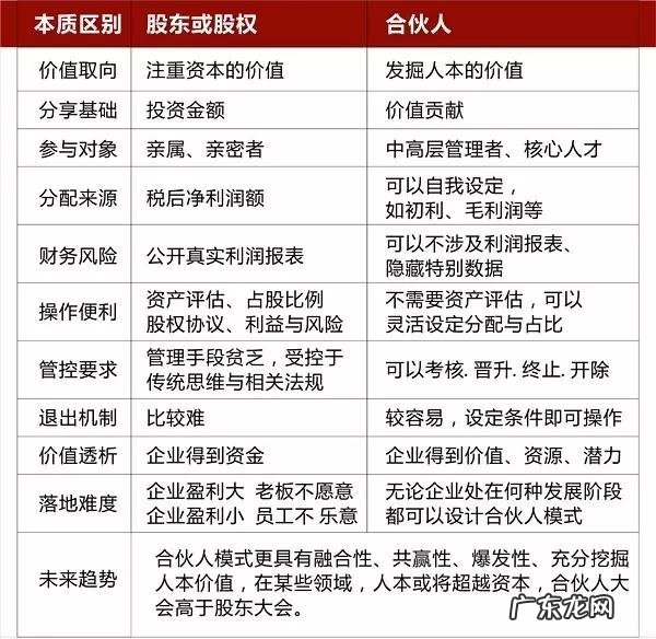 一个好的合伙人或员工股权激励方案对于创业团队意义何在?