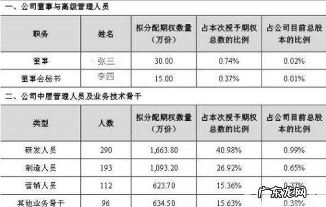 一个好的合伙人或员工股权激励方案对于创业团队意义何在?
