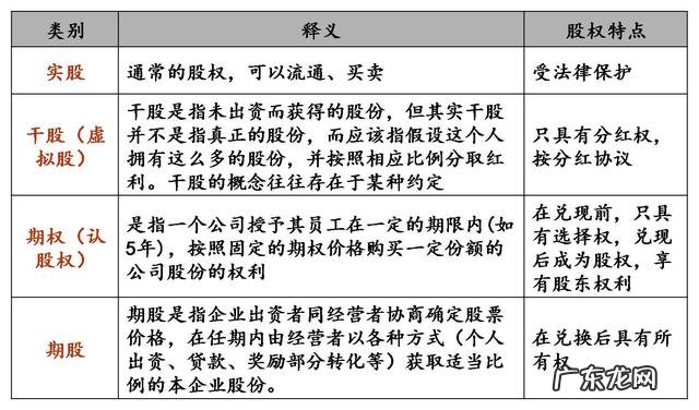 一个好的合伙人或员工股权激励方案对于创业团队意义何在?