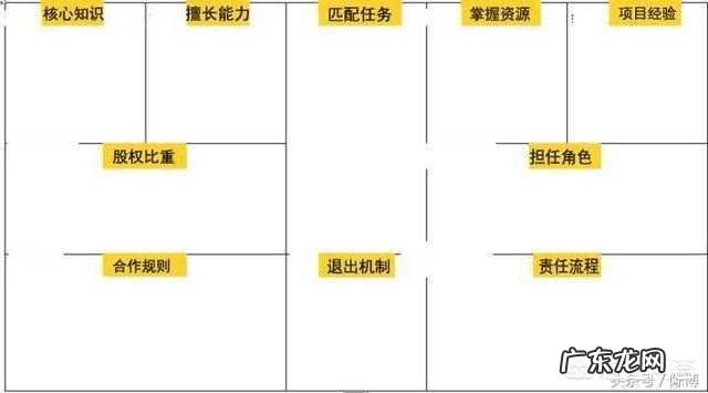 一个好的合伙人或员工股权激励方案对于创业团队意义何在？