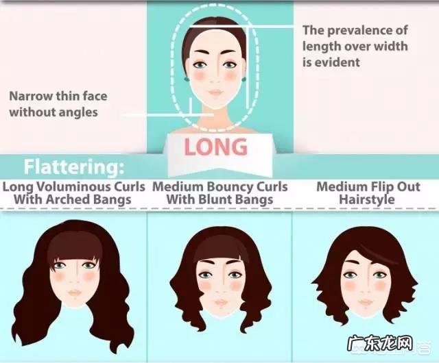 如何根据脸型选择合适发型?