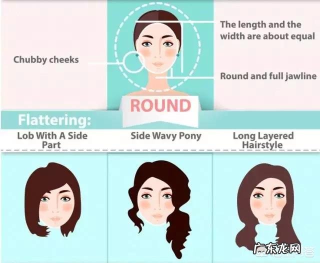 如何根据脸型选择合适发型?