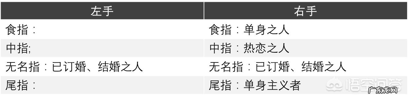 五个手指戴戒指的含义分别是什么？