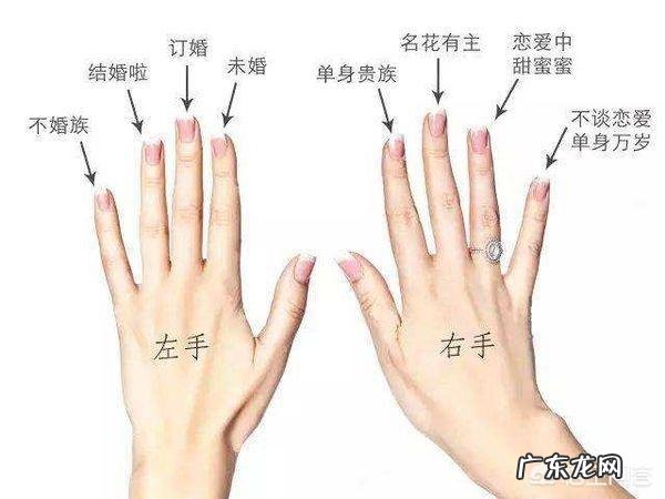 五个手指戴戒指的含义分别是什么？