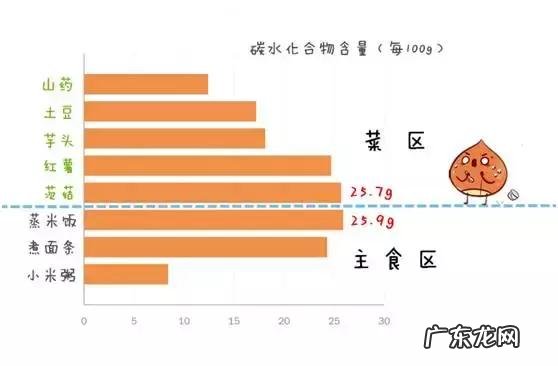 醋溜土豆丝应该算菜还是算主食?