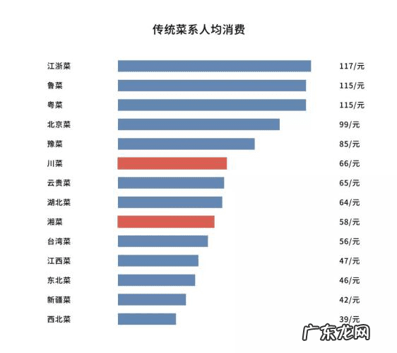坐南朝北如何改善风水 饭店坐南朝北的风水好吗