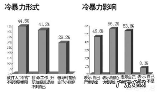你遭遇过职场冷暴力吗?