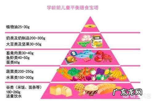 幼儿可以服用保健品吗？