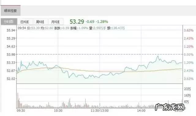 淘宝可以用顺丰快递吗 顺丰和淘宝怎么了