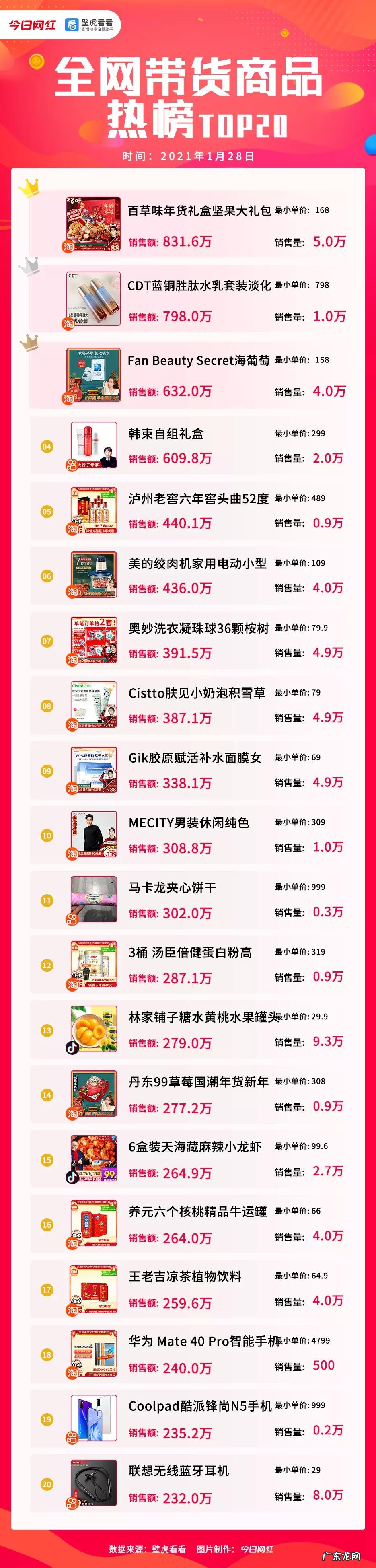 什么达人 淘宝达人店铺