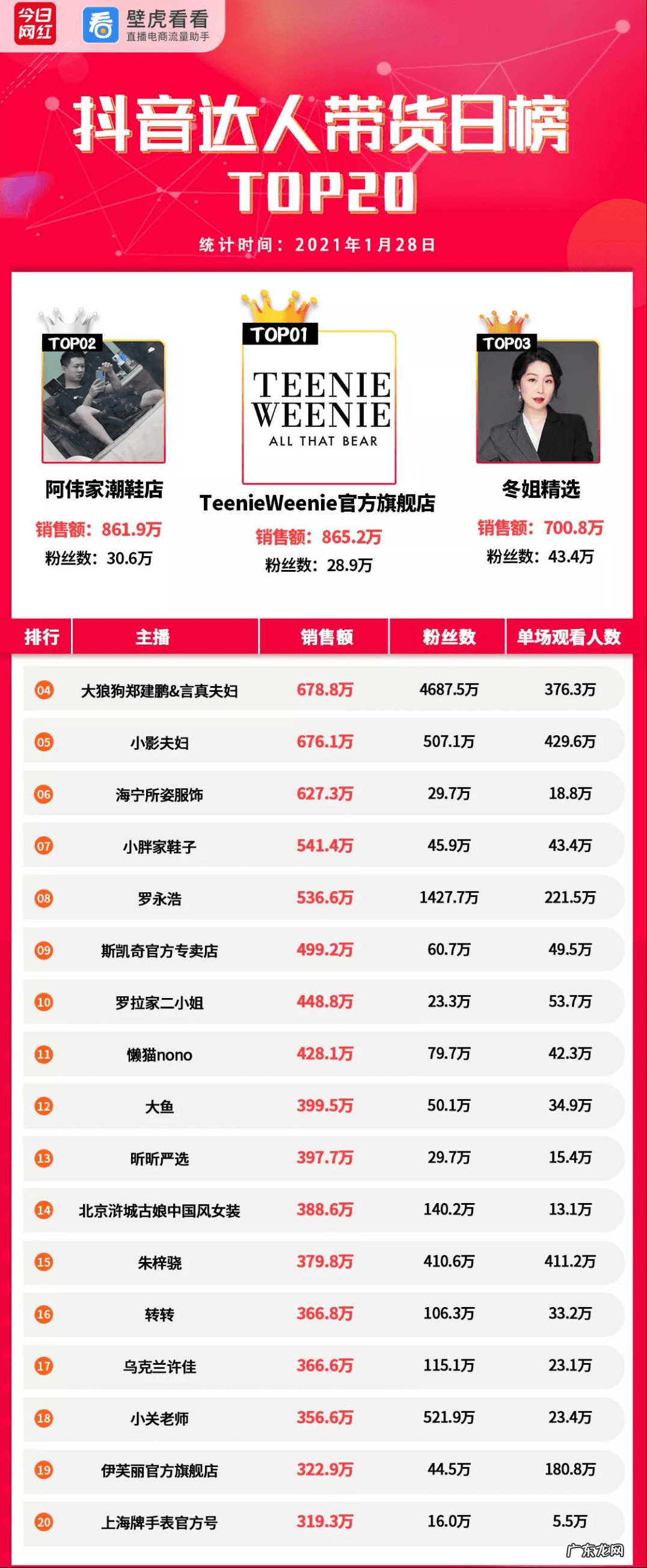 什么达人 淘宝达人店铺