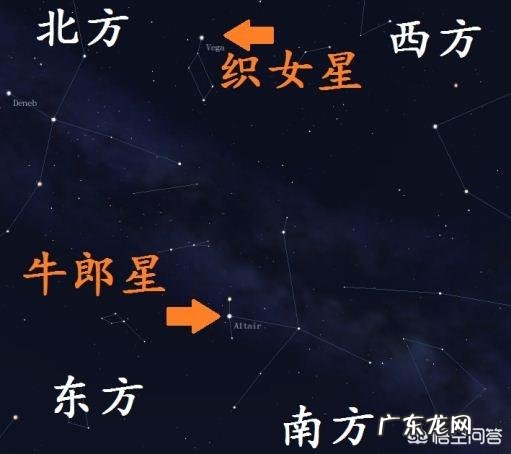 你对牛郎织女的爱情故事怎么看?