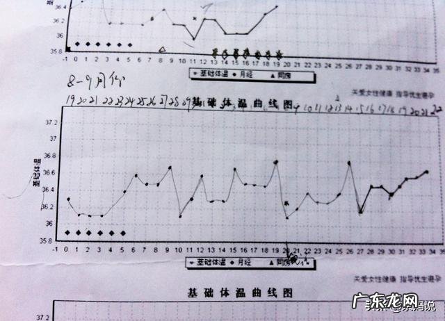 怀孕最快几天可以知道?