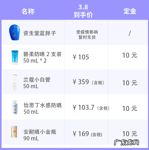 什么品牌的防晒霜最好 什么牌子防晒霜好用?