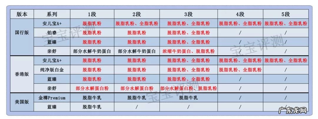 美赞臣铂睿奶粉 美赞臣奶粉价格表1段