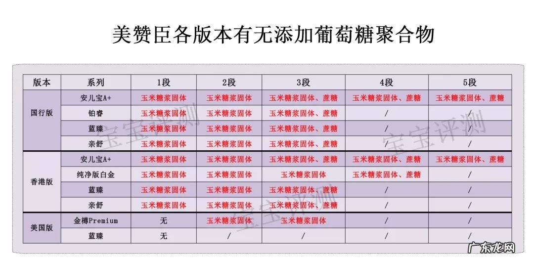 美赞臣铂睿奶粉 美赞臣奶粉价格表1段