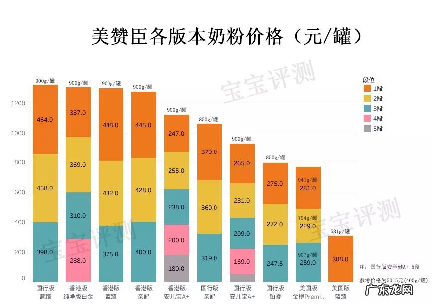美赞臣铂睿奶粉 美赞臣奶粉价格表1段