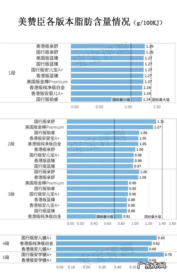 美赞臣铂睿奶粉 美赞臣奶粉价格表1段