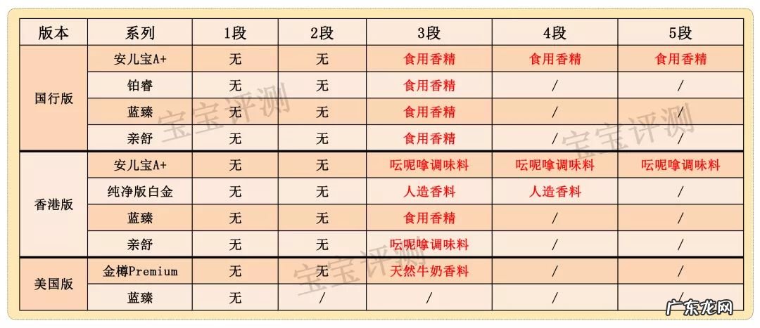 美赞臣铂睿奶粉 美赞臣奶粉价格表1段