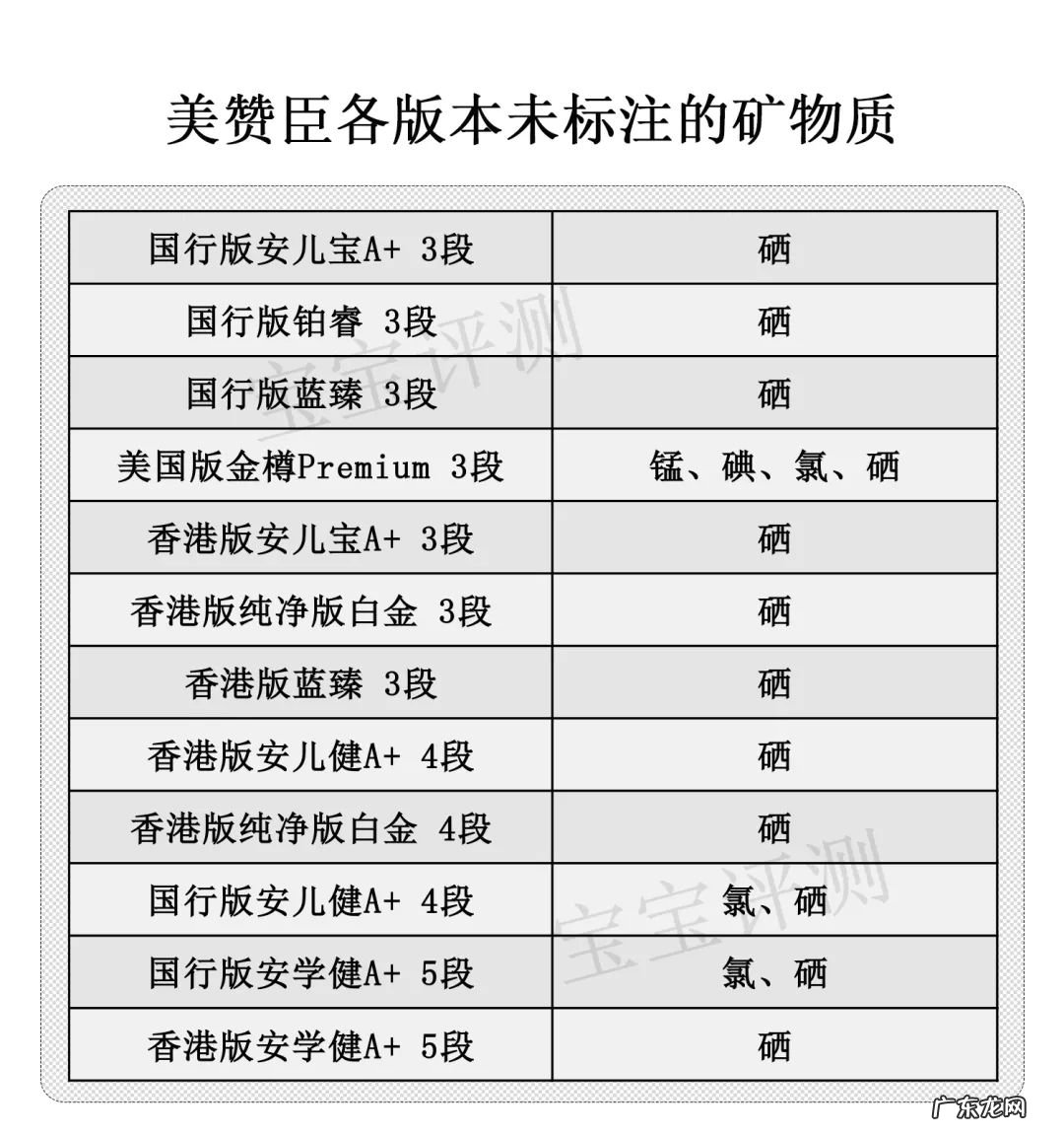 美赞臣铂睿奶粉 美赞臣奶粉价格表1段