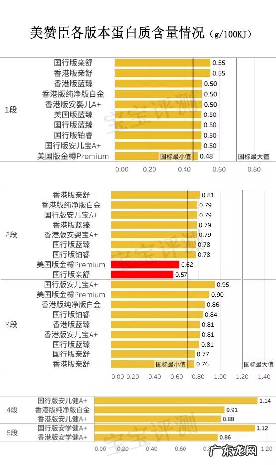 美赞臣铂睿奶粉 美赞臣奶粉价格表1段