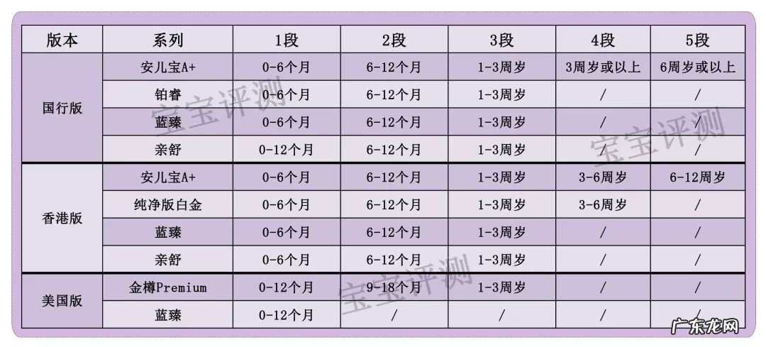 美赞臣铂睿奶粉 美赞臣奶粉价格表1段