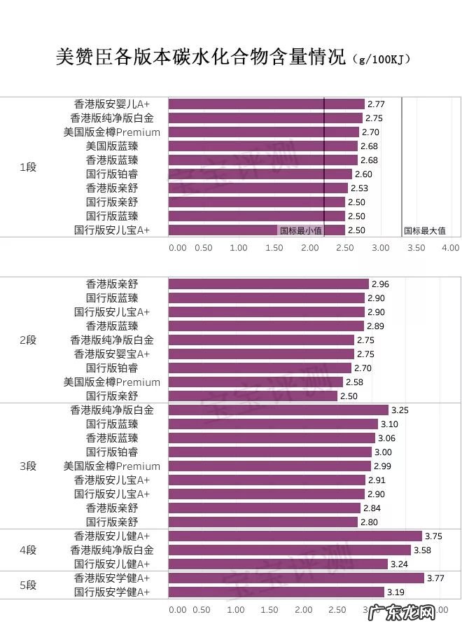 美赞臣铂睿奶粉 美赞臣奶粉价格表1段