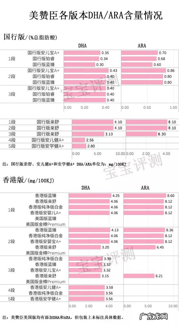 美赞臣铂睿奶粉 美赞臣奶粉价格表1段