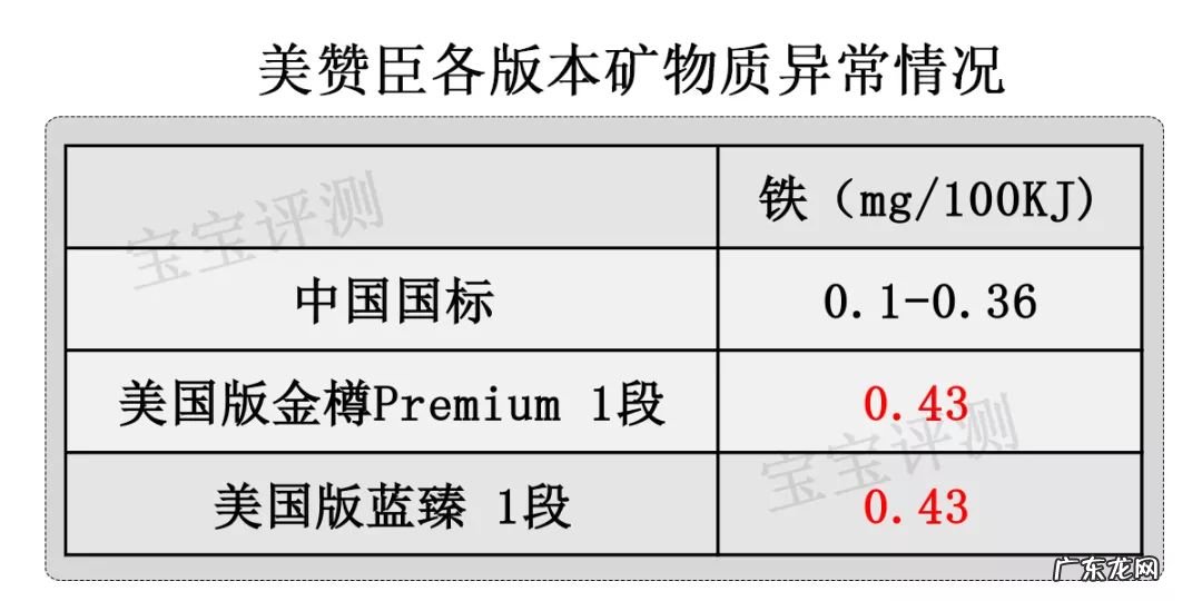 美赞臣铂睿奶粉 美赞臣奶粉价格表1段