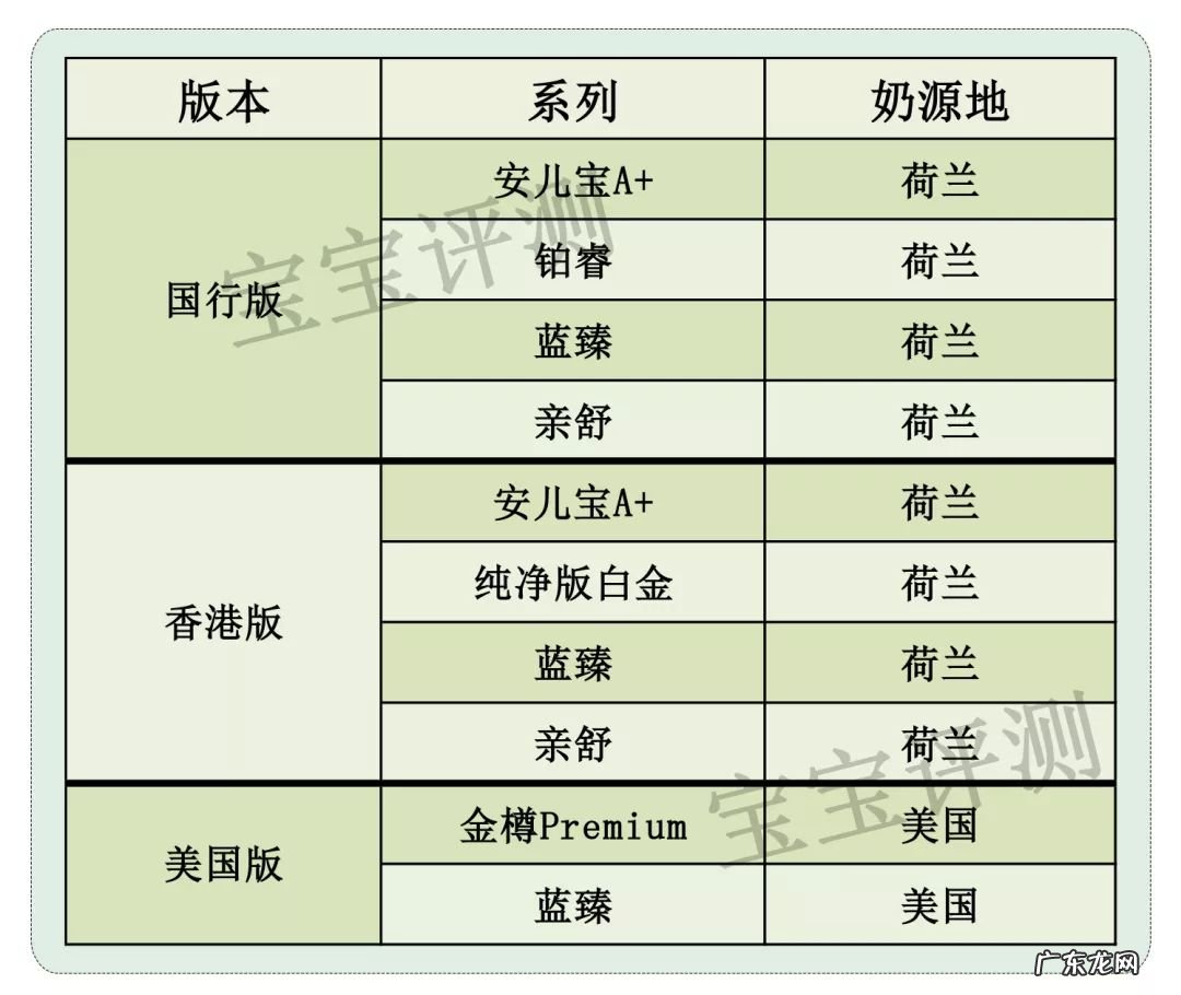 美赞臣铂睿奶粉 美赞臣奶粉价格表1段