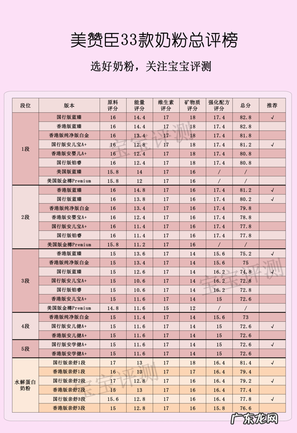 美赞臣铂睿奶粉 美赞臣奶粉价格表1段