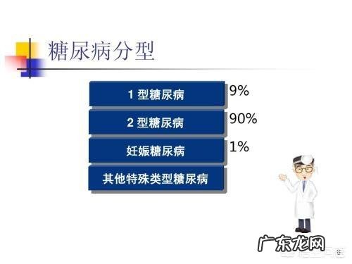 糖尿病有什么分类?