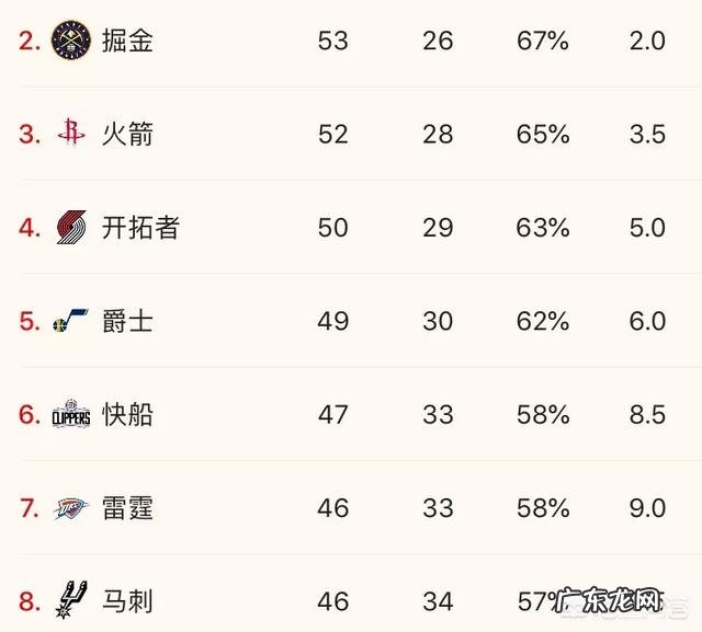 NBA常规赛即将结束，你觉得火箭季后赛第一轮的对手会是谁？