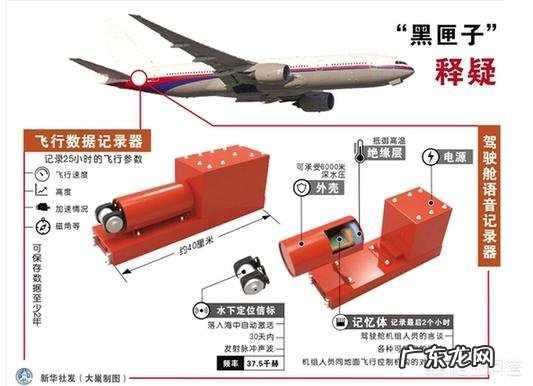 为啥飞机一出事就先找黑匣子!里面到底装啥了?