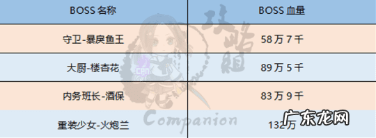 剑灵从五彩岩岛去海蛇基地 剑灵回归的海蛇补给基地攻略