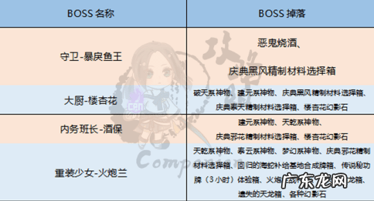 剑灵从五彩岩岛去海蛇基地 剑灵回归的海蛇补给基地攻略