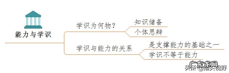 什么是工作能力它与学识有区别吗?