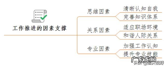 什么是工作能力它与学识有区别吗?