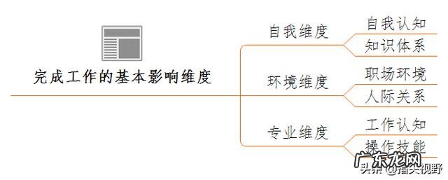 什么是工作能力它与学识有区别吗?