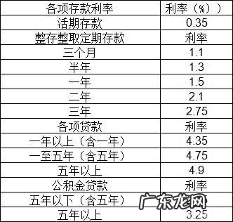 余额宝每天有收益是什么钱 余额宝每天收益怎么算