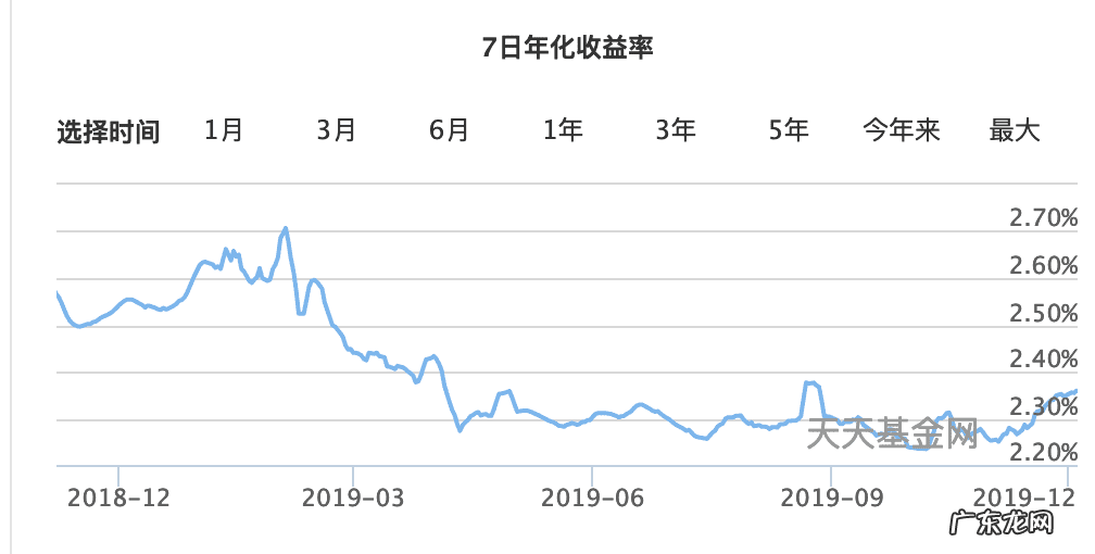 余额宝每天有收益是什么钱 余额宝每天收益怎么算